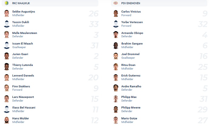 Nhận định, soi kèo Waalwijk vs PSV Eindhoven, 22h45 ngày 19/12 - Ảnh 2