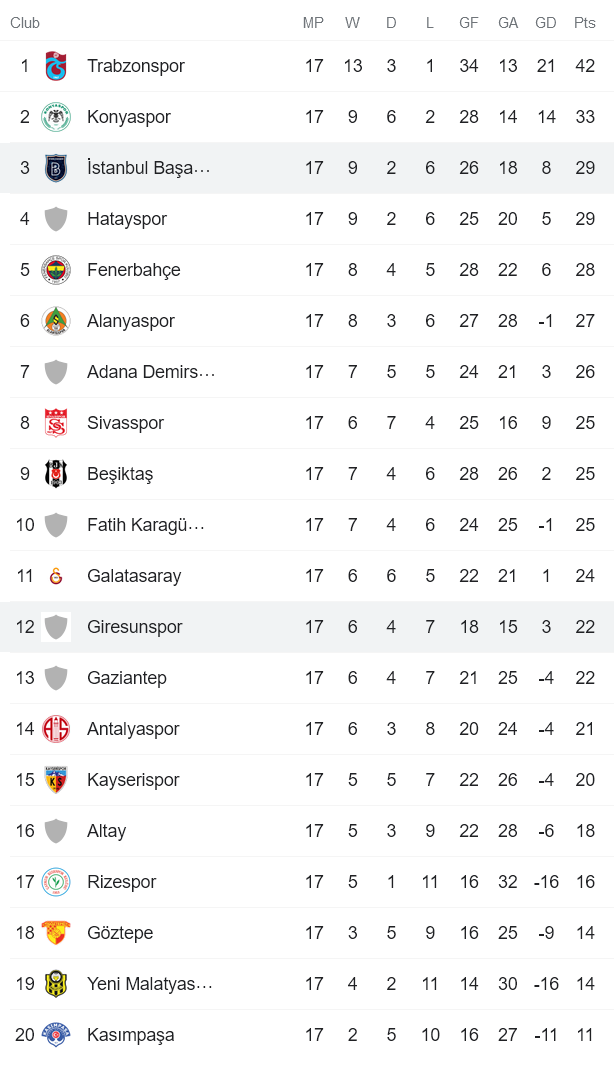 Nhận định, soi kèo Istanbul Basaksehir vs Giresunspor, 21h ngày 21/12 - Ảnh 4