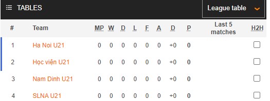 Nhận định, soi kèo U21 Nutifood vs U21 Hà Nội, 14h30 ngày 21/12 - Ảnh 3