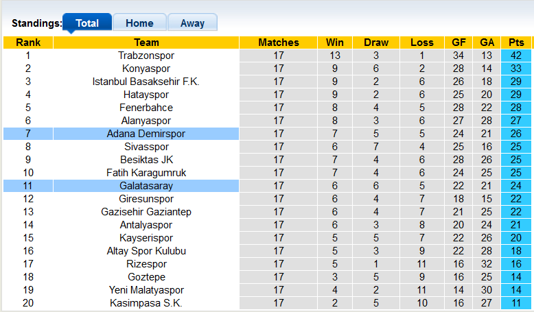 Nhận định, soi kèo Adana Demirspor vs Galatasaray, 0h00 ngày 22/12 - Ảnh 4