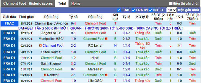 Nhận định, soi kèo Clermont vs Strasbourg, 3h00 ngày 23/12 - Ảnh 1