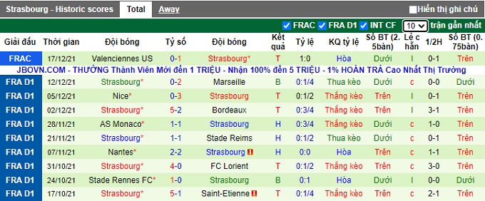 Nhận định, soi kèo Clermont vs Strasbourg, 3h00 ngày 23/12 - Ảnh 3