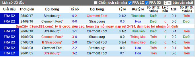 Nhận định, soi kèo Clermont vs Strasbourg, 3h00 ngày 23/12 - Ảnh 4