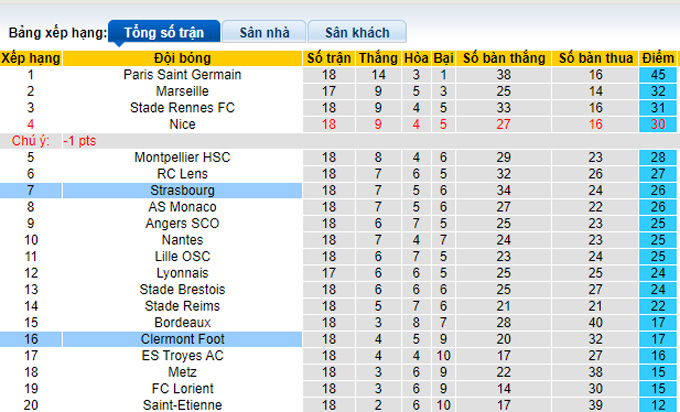 Nhận định, soi kèo Clermont vs Strasbourg, 3h00 ngày 23/12 - Ảnh 5