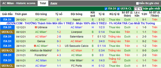 Nhận định, soi kèo Empoli vs AC Milan, 2h45 ngày 23/12 - Ảnh 2