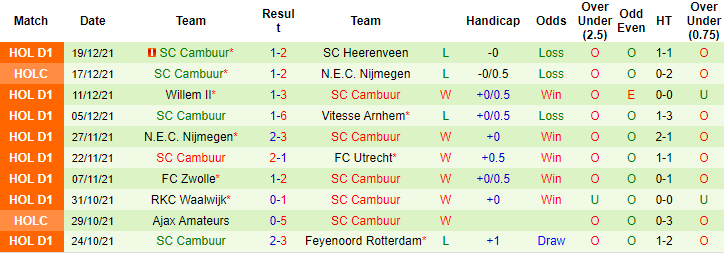 Nhận định, soi kèo Heracles vs Cambuur, 2h ngày 23/12 - Ảnh 2