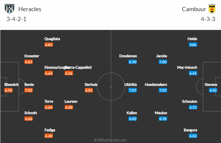 Nhận định, soi kèo Heracles vs Cambuur, 2h ngày 23/12 - Ảnh 4