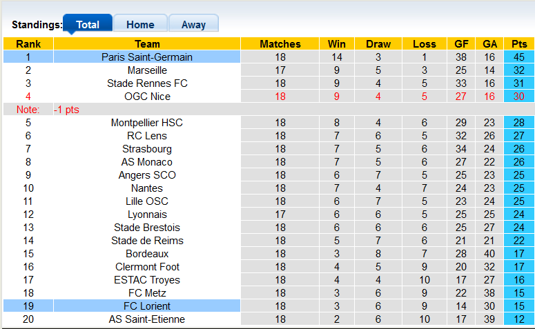 Nhận định, soi kèo Lorient vs PSG, 3h00 ngày 23/12 - Ảnh 4