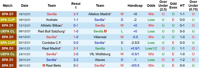 Soi kèo phạt góc Sevilla vs Barcelona, 3h30 ngày 22/12 - Ảnh 3