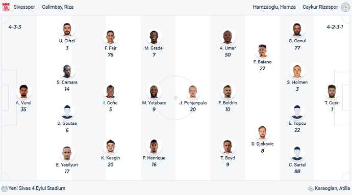 Soi kèo phạt góc Sivasspor vs Rizespor, 21h00 ngày 22/12 - Ảnh 2