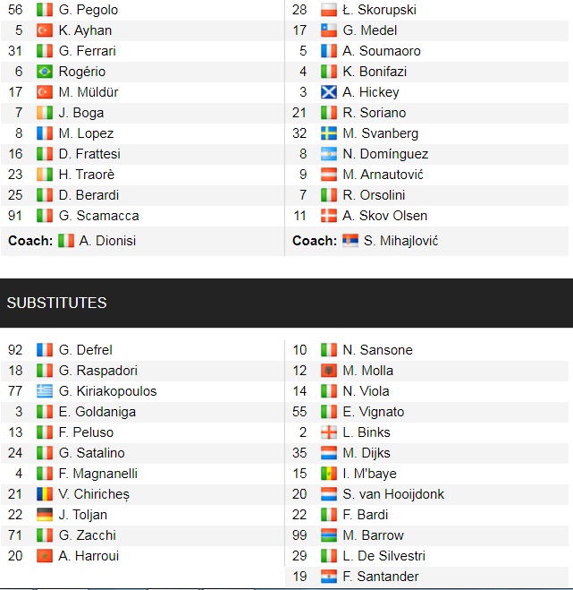 Đội hình ra sân chính thức Sassuolo vs Bologna, 22h30 ngày 22/12 (cập nhật) - Ảnh 1