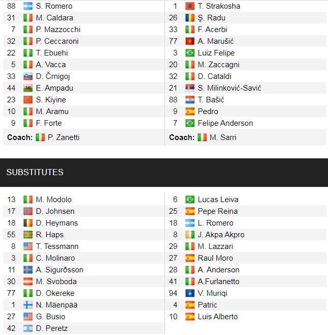 Đội hình ra sân chính thức Venezia vs Lazio, 22h30 ngày 22/12 (cập nhật) - Ảnh 1