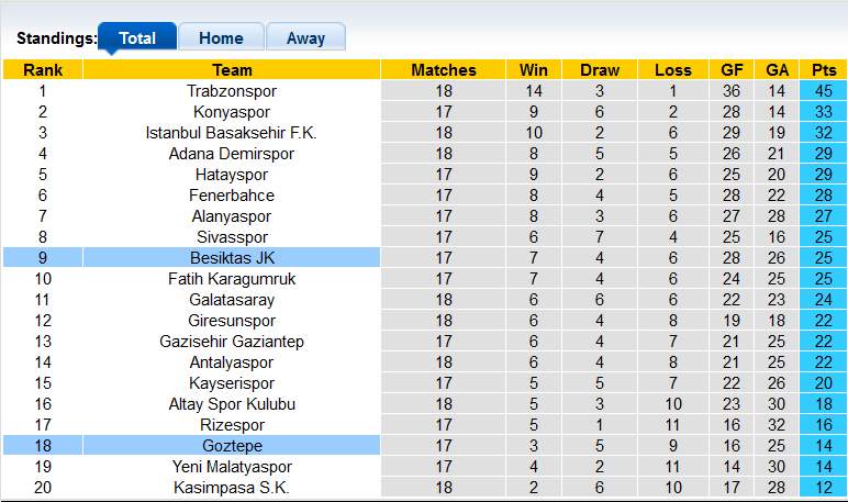 Nhận định, soi kèo Besiktas vs Goztepe, 0h00 ngày 24/12 - Ảnh 4