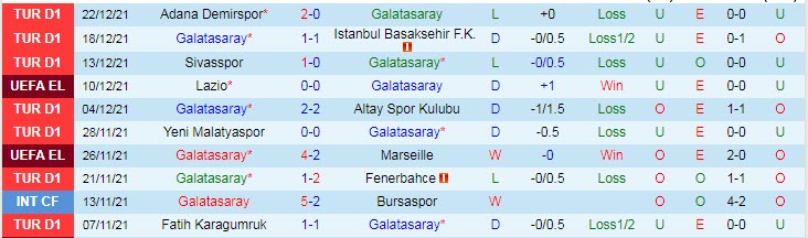 Nhận định, soi kèo Galatasaray vs Antalyaspor, 20h ngày 25/12 - Ảnh 1