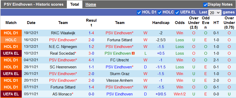 Nhận định, soi kèo PSV vs Go Ahead, 0h45 ngày 24/12 - Ảnh 1