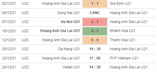Nhận định, soi kèo U21 Viettel vs U21 HAGL, 14h30 ngày 24/12 - Ảnh 2