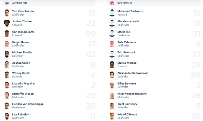 Nhận định, soi kèo Anderlecht vs Kortrijk, 0h45 ngày 24/12 - Ảnh 1