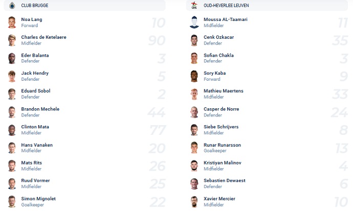 Nhận định, soi kèo Club Brugge vs OH Leuven, 3h00 ngày 24/12 - Ảnh 1