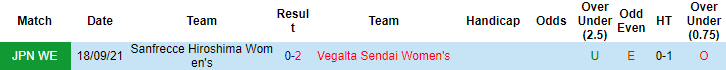 Nhận định, soi kèo Nữ Sanfrecce Hiroshima vs nữ Mynavi Sendai, 12h ngày 25/12 - Ảnh 3