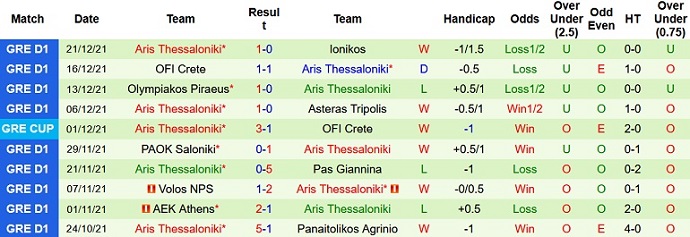 Nhận định, soi kèo OFI Crete vs Aris Salonica, 20h00 ngày 23/12 - Ảnh 4