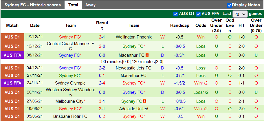 Nhận định, soi kèo Macarthur vs Sydney, 15h45 ngày 26/12 - Ảnh 2