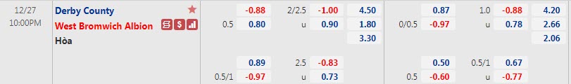 Biến động tỷ lệ kèo Derby County vs West Brom, 22h ngày 27/12 - Ảnh 1