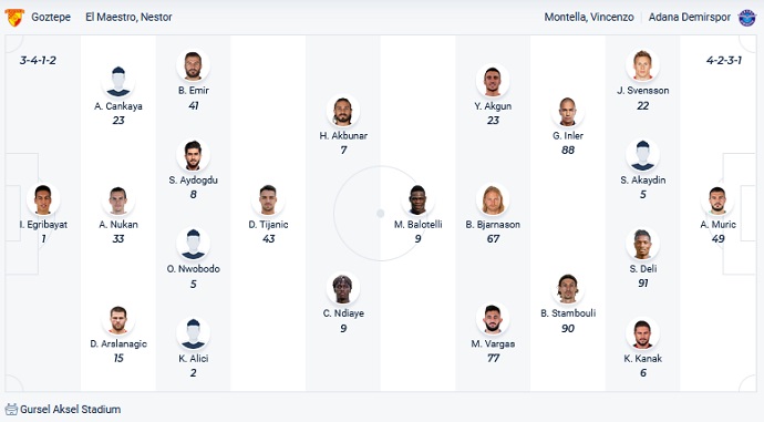 Nhận định, soi kèo Göztepe vs Adana Demirspor, 20h00 ngày 26/12 - Ảnh 2