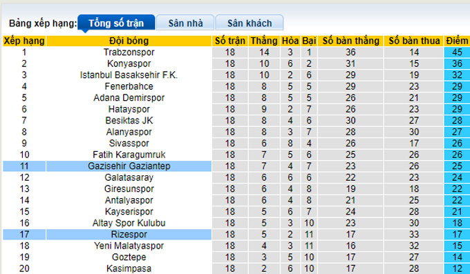 Nhận định, soi kèo Rizespor vs Gaziantep, 17h30 ngày 26/12 - Ảnh 4