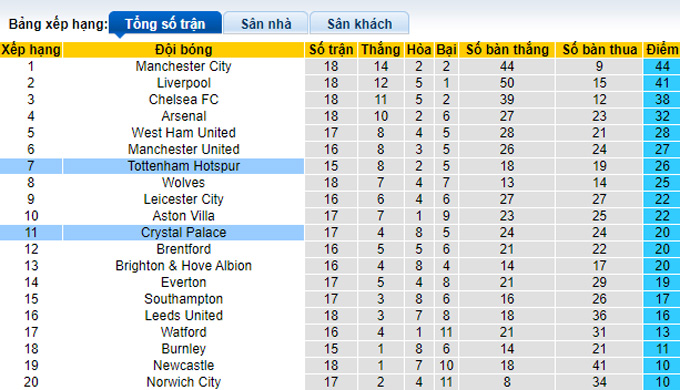 Phân tích kèo hiệp 1 Tottenham vs Crystal Palace, 22h ngày 26/12 - Ảnh 4