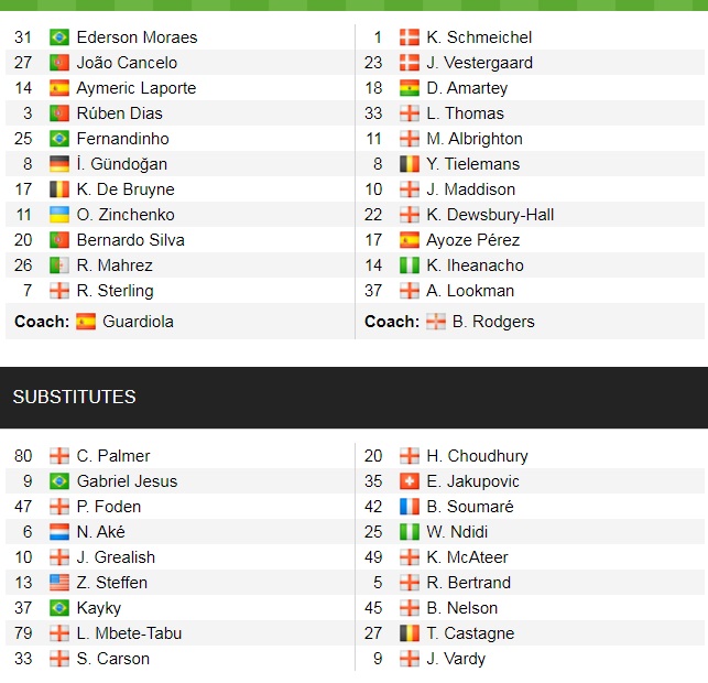 Đội hình ra sân chính thức Man City vs Leicester, 22h ngày 26/12 (cập nhật) - Ảnh 1