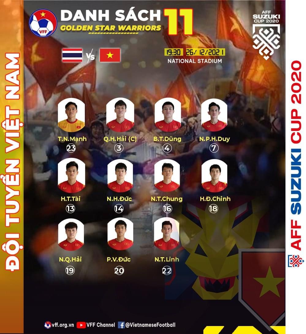 Đội hình ra sân chính thức Việt Nam vs Thái Lan, bán kết lượt về AFF Cup (cập nhật) - Ảnh 1