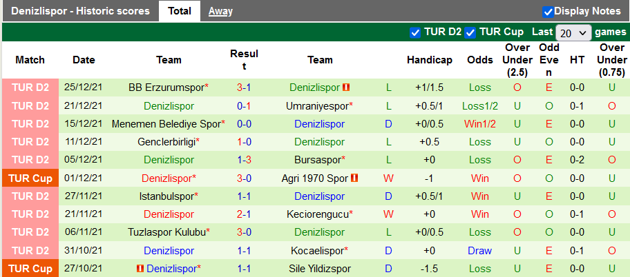 Nhận định, soi kèo Galatasaray vs Denizlispor, 1h ngày 29/12 - Ảnh 2