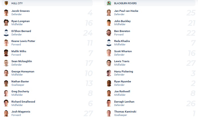 Nhận định, soi kèo Hull City vs Blackburn, 22h00 ngày 26/12 - Ảnh 2