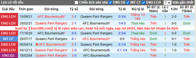 Nhận định, soi kèo QPR vs Bournemouth, 0h30 ngày 28/12 - Ảnh 3