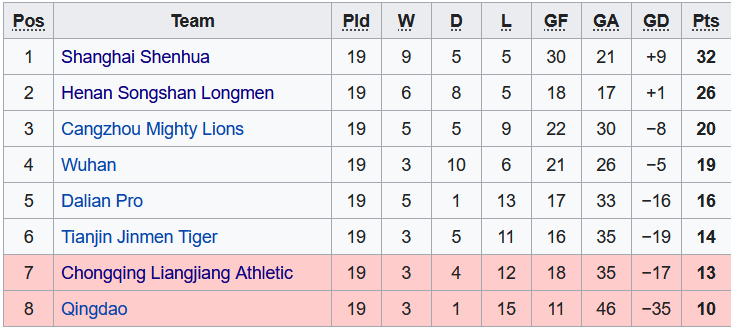 Nhận định, soi kèo Tianjin Tigers vs Luoyang Longmen, 14h30 ngày 28/12 - Ảnh 4