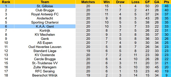 Nhận định, soi kèo Union Saint-Gilloise vs KAA Gent, 0h30 ngày 27/12 - Ảnh 1