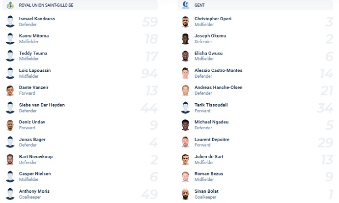 Nhận định, soi kèo Union Saint-Gilloise vs KAA Gent, 0h30 ngày 27/12 - Ảnh 2