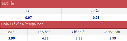 Soi kèo chẵn/ lẻ Arsenal vs Wolves, 19h30 ngày 28/12 - Ảnh 1