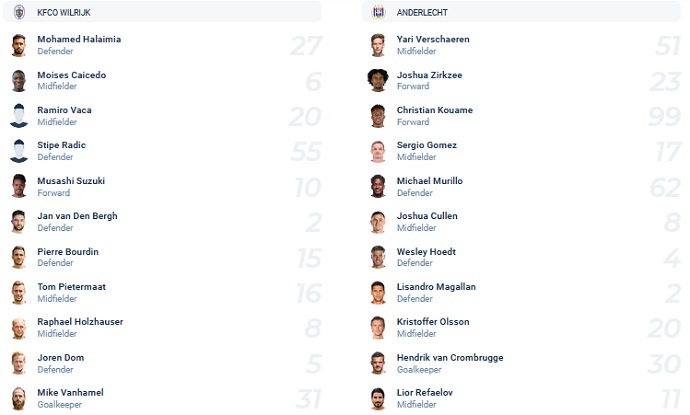 Nhận định, soi kèo Beerschot vs Anderlecht, 3h00 ngày 28/12 - Ảnh 2