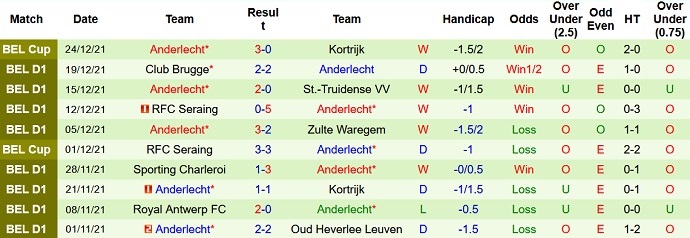 Nhận định, soi kèo Beerschot vs Anderlecht, 3h00 ngày 28/12 - Ảnh 6