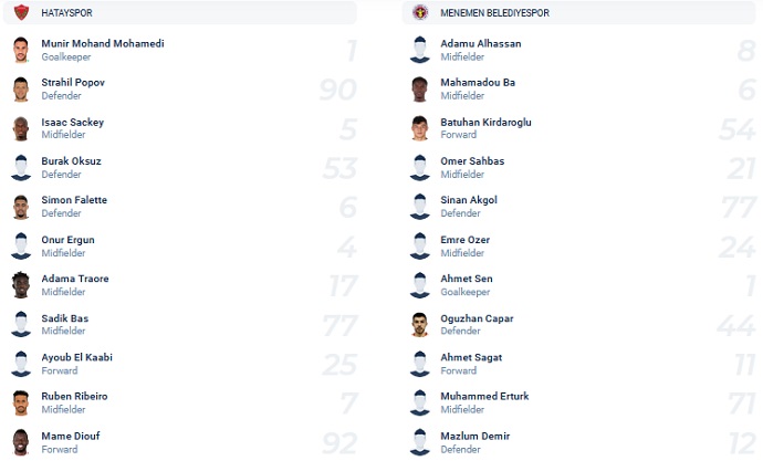 Nhận định, soi kèo Hatayspor vs Menemenspor, 19h00 ngày 28/12 - Ảnh 1