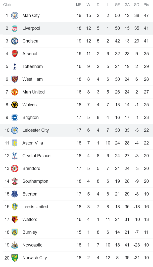 Nhận định, soi kèo Leicester vs Liverpool, 3h ngày 29/12 - Ảnh 4