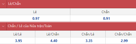 Soi kèo chẵn/ lẻ Indonesia vs Thái Lan, 19h30 ngày 29/12 - Ảnh 1