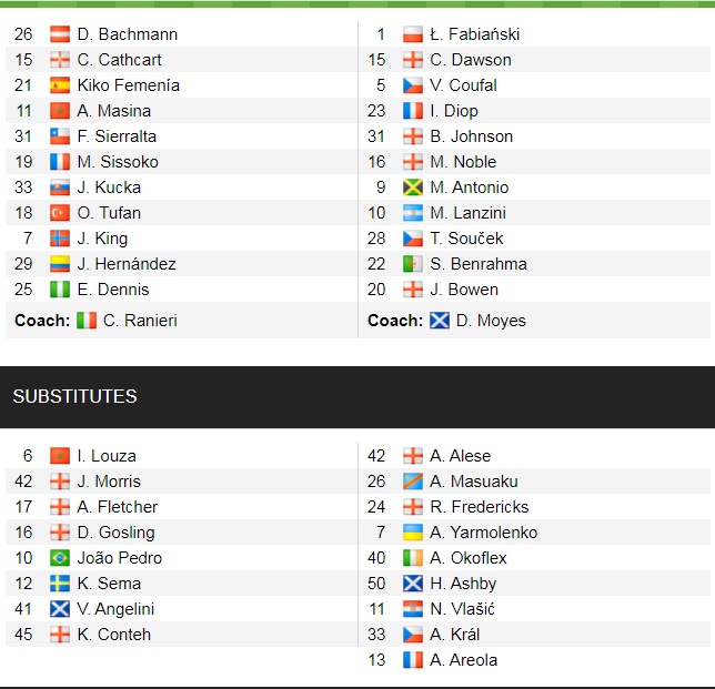 Đội hình ra sân chính thức Watford vs West Ham, 22h ngày 28/12 (cập nhật) - Ảnh 1