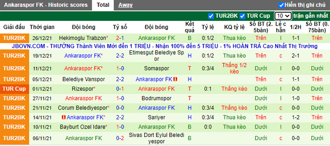 Nhận định, soi kèo Adana Demirspor vs Ankaraspor, 21h00 ngày 29/12 - Ảnh 2