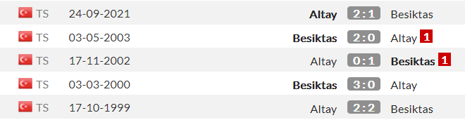 Nhận định, soi kèo Besiktas vs Altay SK Izmir, 1h ngày 31/12 - Ảnh 3