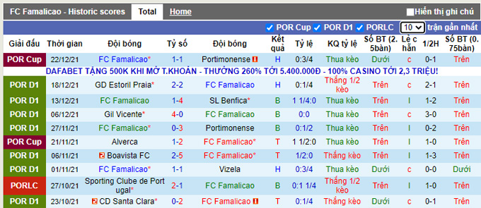 Nhận định, soi kèo Famalicao vs Belenenses, 0h00 ngày 30/12 - Ảnh 1
