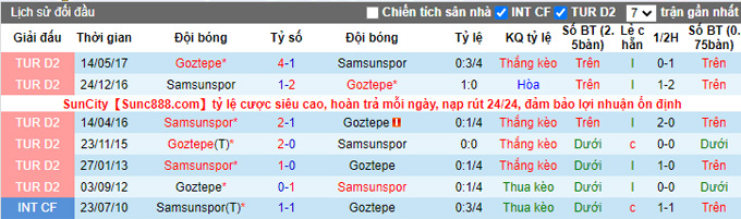 Nhận định, soi kèo Goztepe vs Samsunspor, 22h30 ngày 29/12 - Ảnh 3