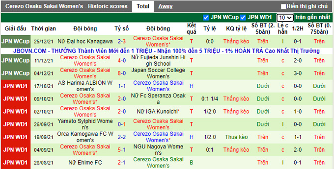 Nhận định, soi kèo Nữ Albirex Niigata vs Nữ Cerezo Osaka, 11h00 ngày 29/12 - Ảnh 3