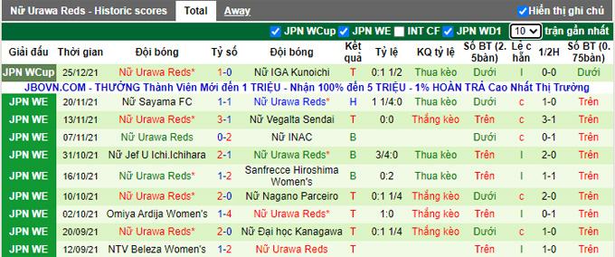 Nhận định, soi kèo Nữ Sanfrecce Hiroshima vs Nữ Urawa Reds, 11h00 ngày 29/12 - Ảnh 2
